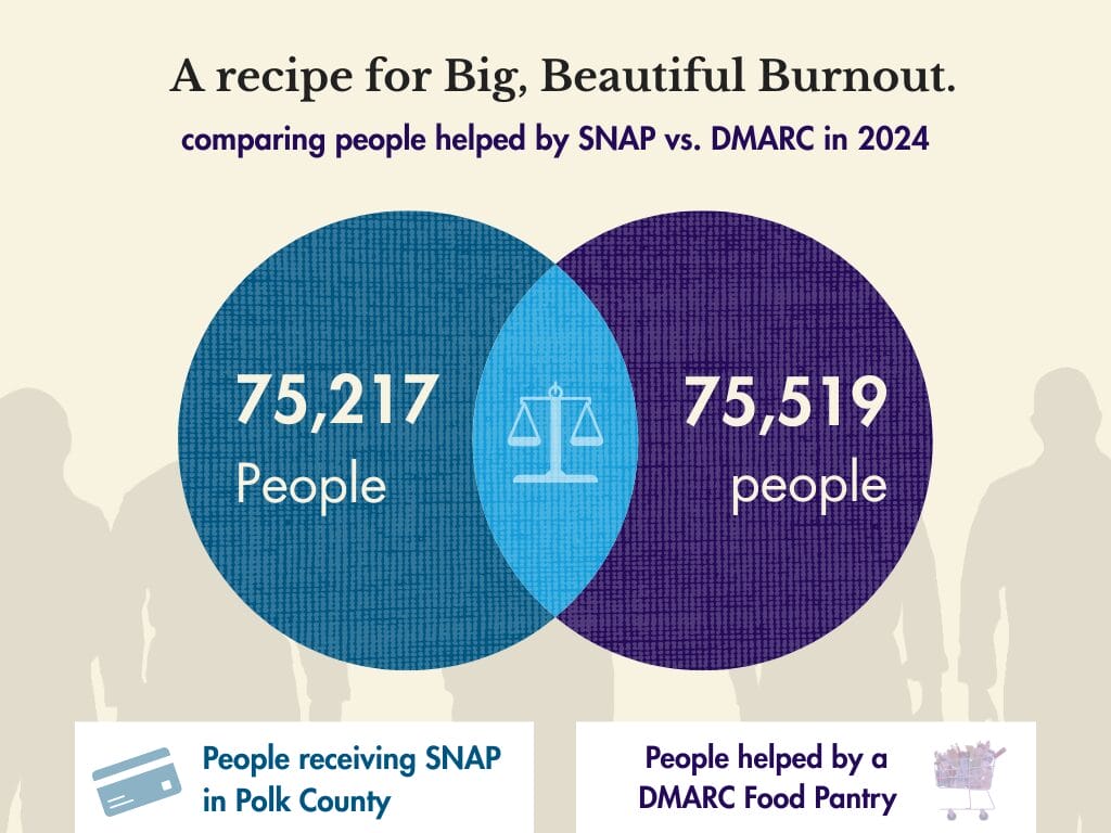 Snap people vs dollars